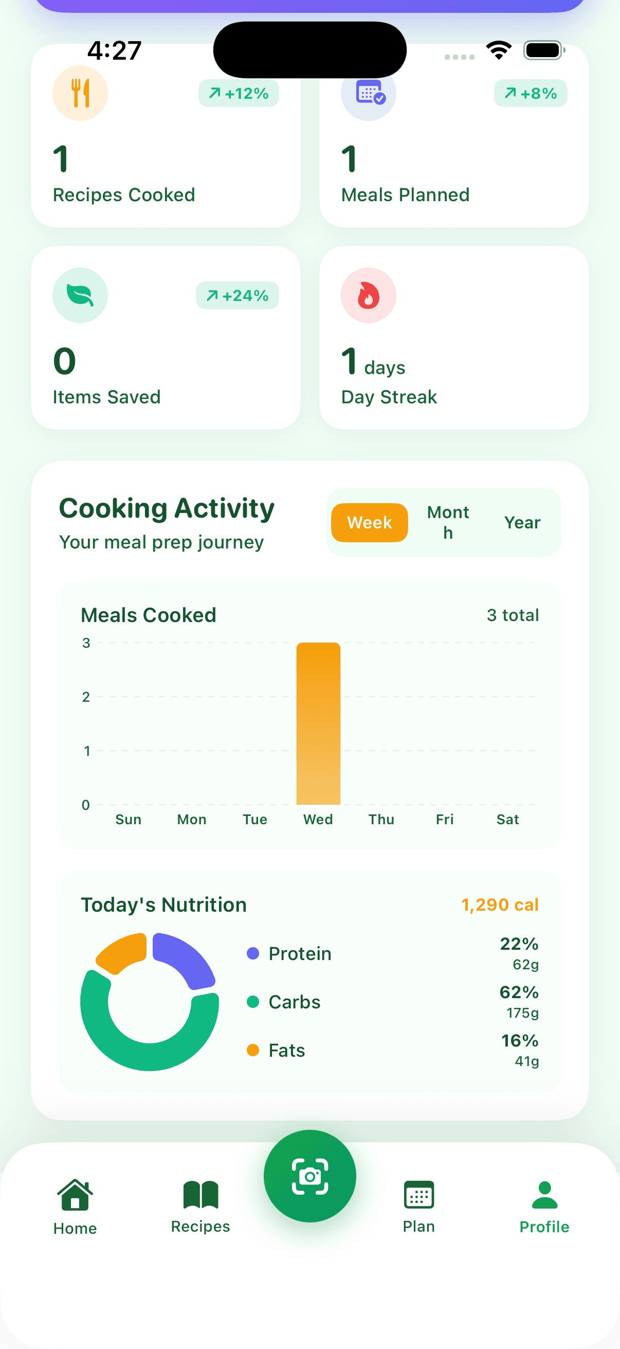 MealPrepAI cooking activity dashboard showing streaks, recipes cooked, and nutrition stats